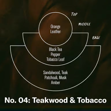 【Teakwood & Tobacco】P.F. 手工線香
