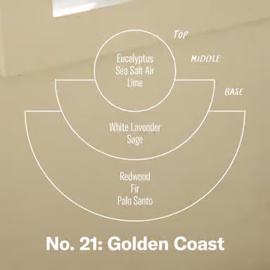 【Golden Coast】 P.F. 手工線香